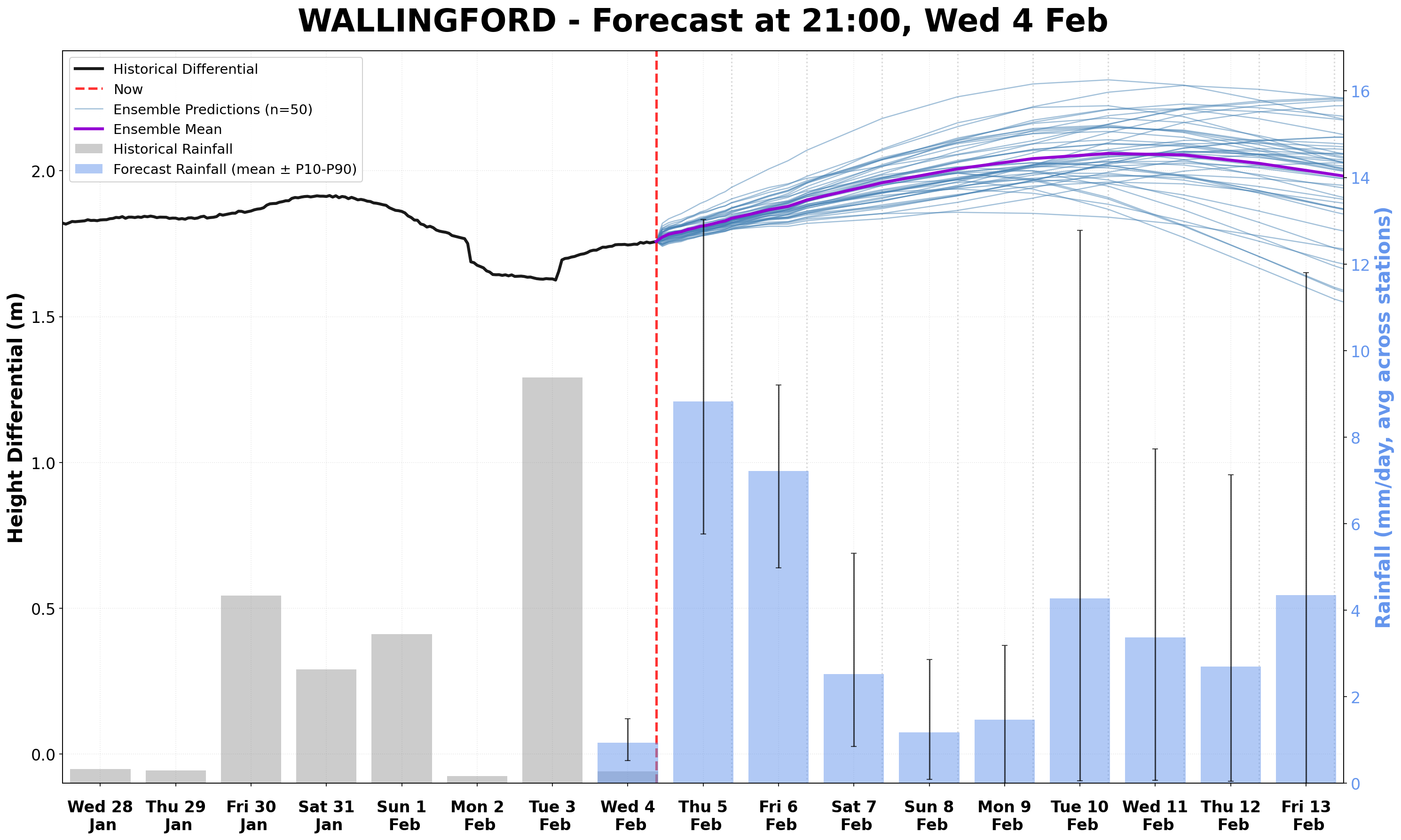 Wallingford forecast